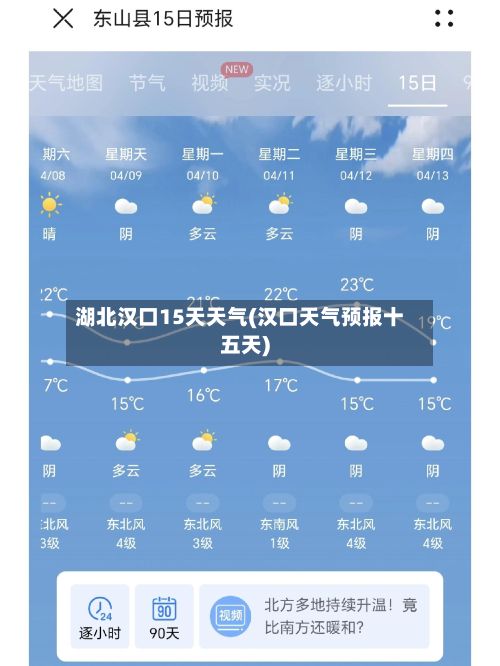 湖北汉口15天天气(汉口天气预报十五天)-第1张图片