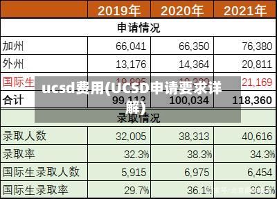 ucsd费用(UCSD申请要求详解)-第1张图片