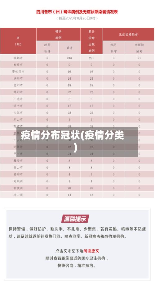 疫情分布冠状(疫情分类)-第1张图片