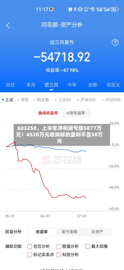603258，上半年净利润亏损5877万元！4920万元收购标的盈利不足50万元-第1张图片