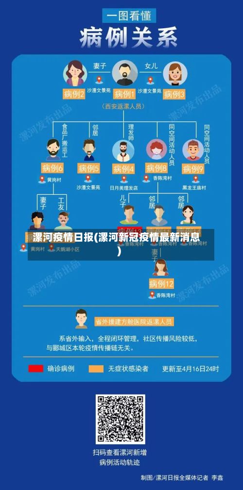 漯河疫情日报(漯河新冠疫情最新消息)-第1张图片