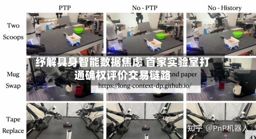 纾解具身智能数据焦虑 首家实验室打通确权评价交易链路-第1张图片