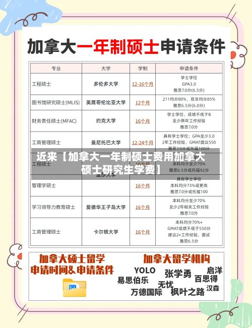 近来【加拿大一年制硕士费用加拿大硕士研究生学费】-第1张图片