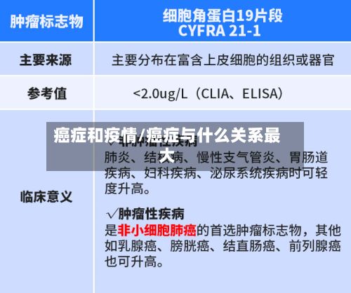 癌症和疫情/癌症与什么关系最大-第1张图片