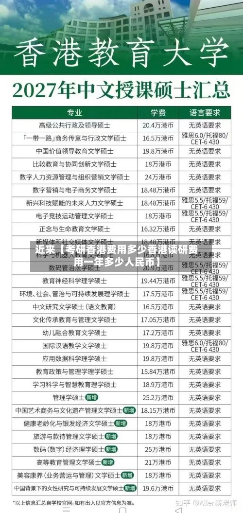 近来【考研香港费用多少香港读研费用一年多少人民币】-第1张图片