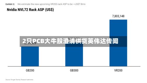 2只PCB大牛股澄清供货英伟达传闻-第1张图片