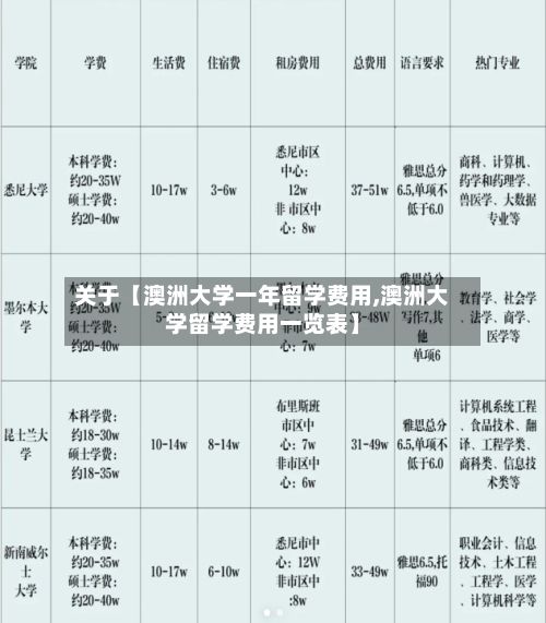 关于【澳洲大学一年留学费用,澳洲大学留学费用一览表】-第1张图片