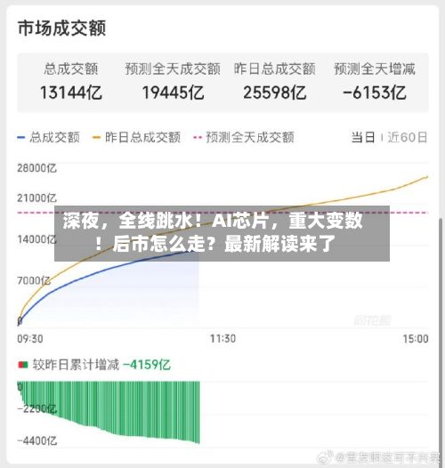 深夜	，全线跳水！AI芯片，重大变数！后市怎么走？最新解读来了-第1张图片
