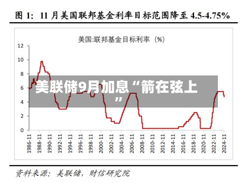 美联储9月加息“箭在弦上”-第1张图片