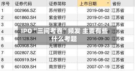 IPO“三问考卷”频发 主要有些什么考题-第1张图片