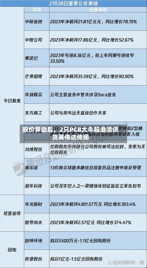 股价异动后	，2只PCB大牛股澄清供货英伟达传闻-第1张图片