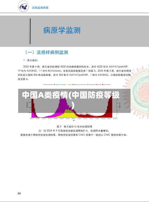 中国A类疫情(中国防疫等级)-第1张图片