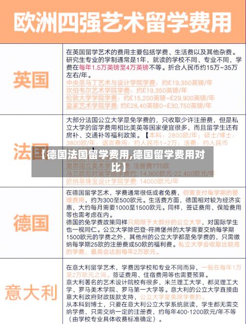 【德国法国留学费用,德国留学费用对比】-第1张图片