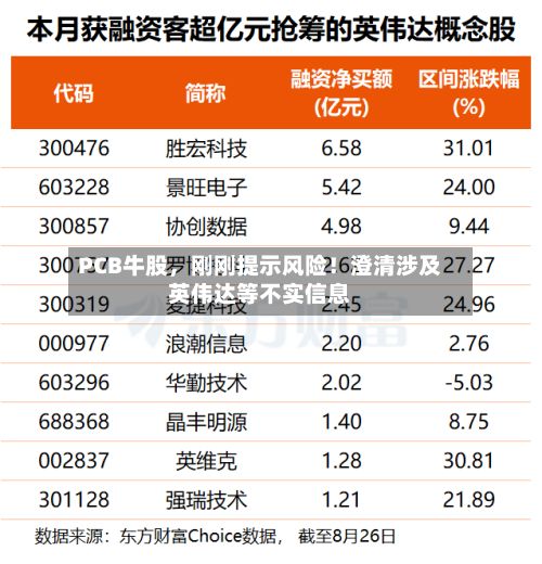 PCB牛股，刚刚提示风险！澄清涉及英伟达等不实信息-第1张图片
