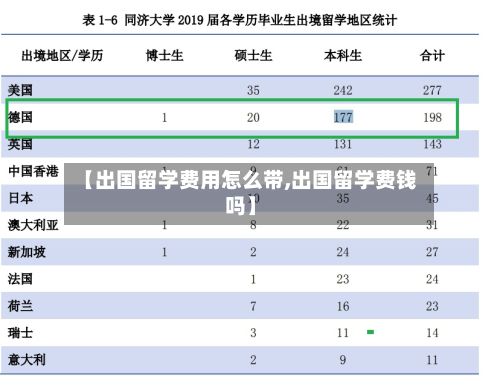 【出国留学费用怎么带,出国留学费钱吗】-第1张图片