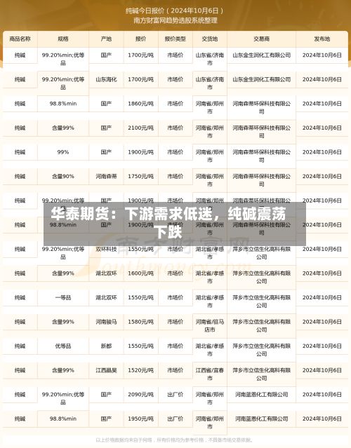 华泰期货：下游需求低迷	，纯碱震荡下跌-第1张图片