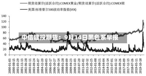中信建投期货：9月14日黑色系早报-第1张图片