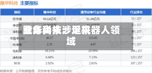 隆华科技：近来业务尚未涉足机器人领域-第1张图片