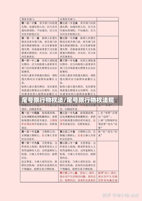 尾号限行物权法/尾号限行物权法规-第1张图片