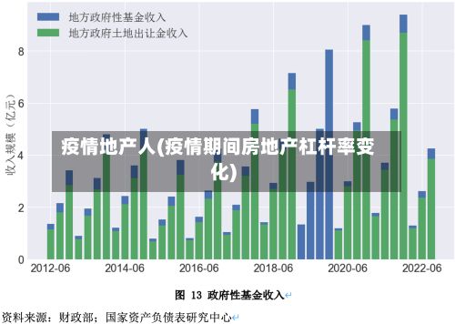 疫情地产人(疫情期间房地产杠杆率变化)-第1张图片