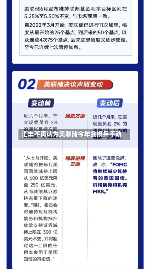 汇丰不再认为美联储今年会按兵不动-第1张图片