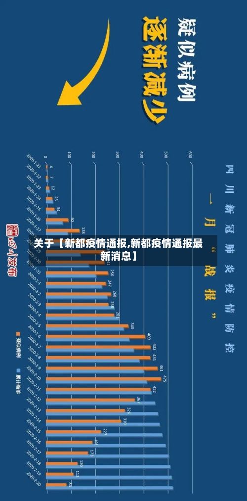 关于【新都疫情通报,新都疫情通报最新消息】-第1张图片