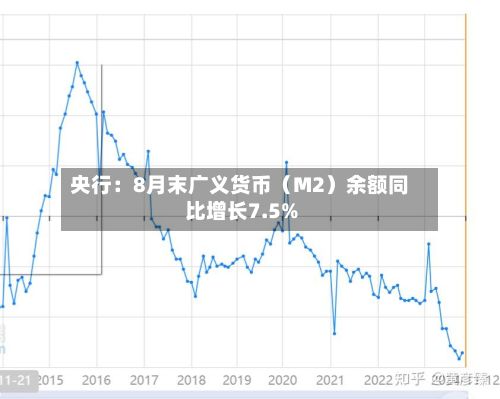央行:8月末广义货币(M2)余额同比增长7.5%-第1张图片