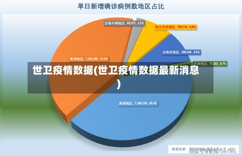 世卫疫情数据(世卫疫情数据最新消息)-第1张图片