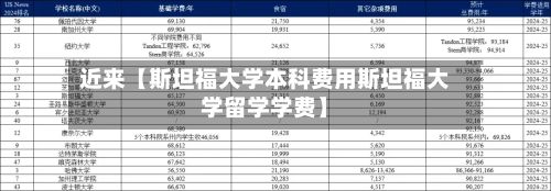 近来【斯坦福大学本科费用斯坦福大学留学学费】-第1张图片