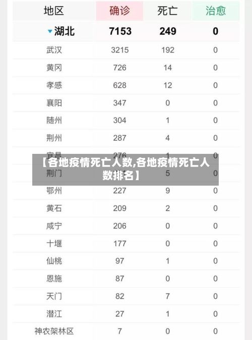 【各地疫情死亡人数,各地疫情死亡人数排名】-第1张图片