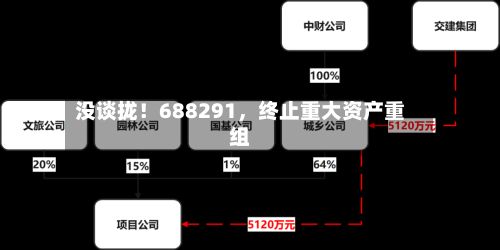 没谈拢！688291，终止重大资产重组-第1张图片