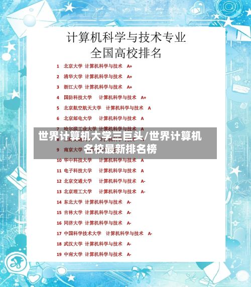 世界计算机大学三巨头/世界计算机名校最新排名榜-第1张图片