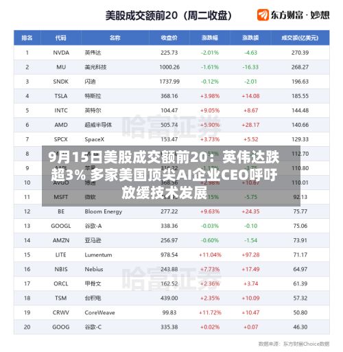 9月15日美股成交额前20:英伟达跌超3% 多家美国顶尖AI企业CEO呼吁放缓技术发展-第1张图片