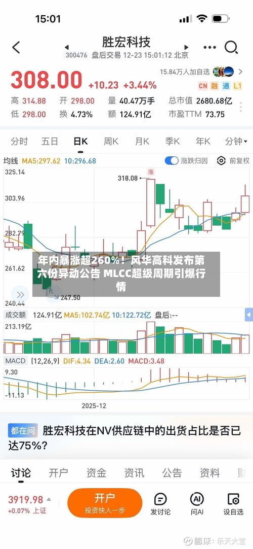 年内暴涨超260%!风华高科发布第六份异动公告 MLCC超级周期引爆行情-第1张图片