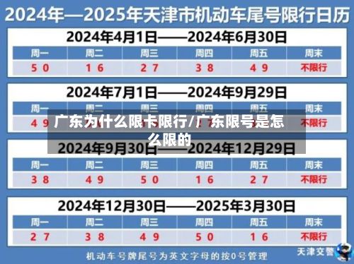 广东为什么限卡限行/广东限号是怎么限的-第1张图片