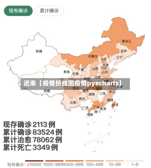 近来【疫情折线图疫情pyecharts】-第1张图片