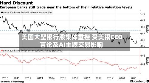 美国大型银行股集体重挫 受美银CEO言论及AI主题交易影响-第1张图片