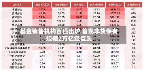 基金销售机构百强出炉 首现非货保有规模2万亿级巨头-第1张图片