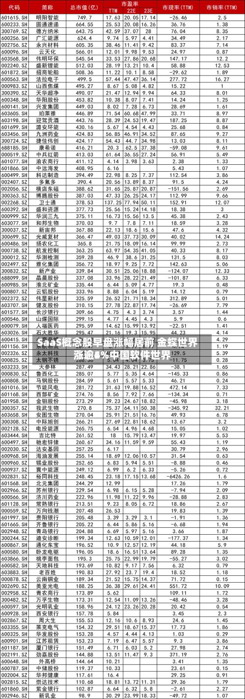 SaaS概念股早盘涨幅居前 金蝶世界涨逾5%中国软件世界涨逾4%-第1张图片