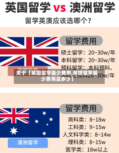 关于【英国留学最少费用,英国留学最少费用是多少】-第1张图片