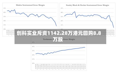 创科实业斥资1142.28万港元回购8.8万股-第1张图片