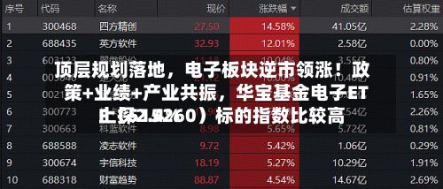 顶层规划落地，电子板块逆市领涨！政策+业绩+产业共振	，华宝基金电子ETF（515260）标的指数比较高上探2.4%-第1张图片