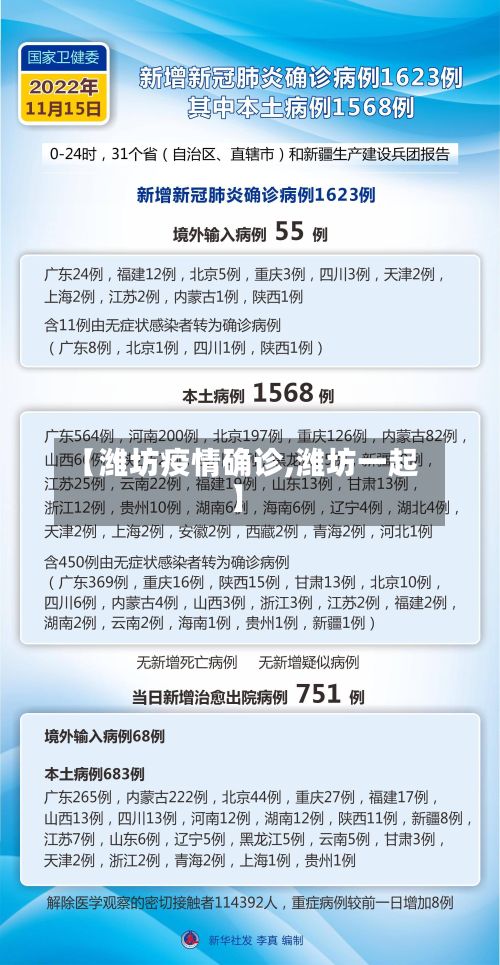 【潍坊疫情确诊,潍坊一起】-第1张图片