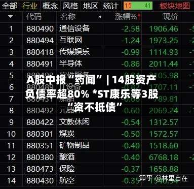 A股中报“药闻” | 14股资产负债率超80% *ST康乐等3股“资不抵债	”-第1张图片