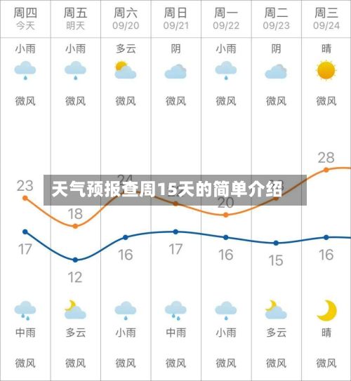 天气预报查周15天的简单介绍-第1张图片