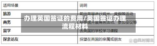 办理英国签证的费用/英国签证办理流程材料-第1张图片