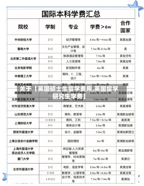 关于【英国硕士生留学费用,英国留学研究生学费】-第1张图片