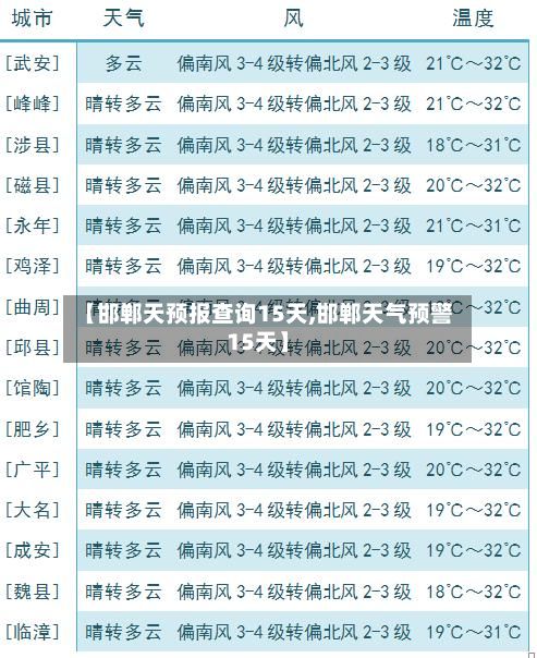 【邯郸天预报查询15天,邯郸天气预警15天】-第1张图片