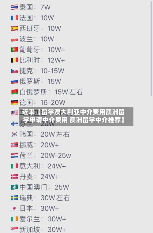近来【留学澳大利亚中介费用澳洲留学申请中介费用 澳洲留学中介推荐】-第1张图片