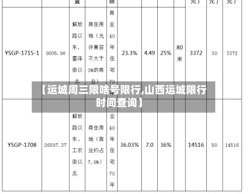 【运城周三限啥号限行,山西运城限行时间查询】-第1张图片